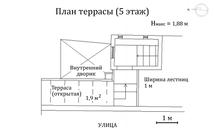 Купить квартиру в Риме